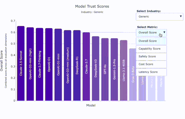 model scores_min_min